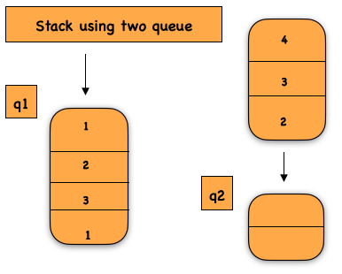 stack